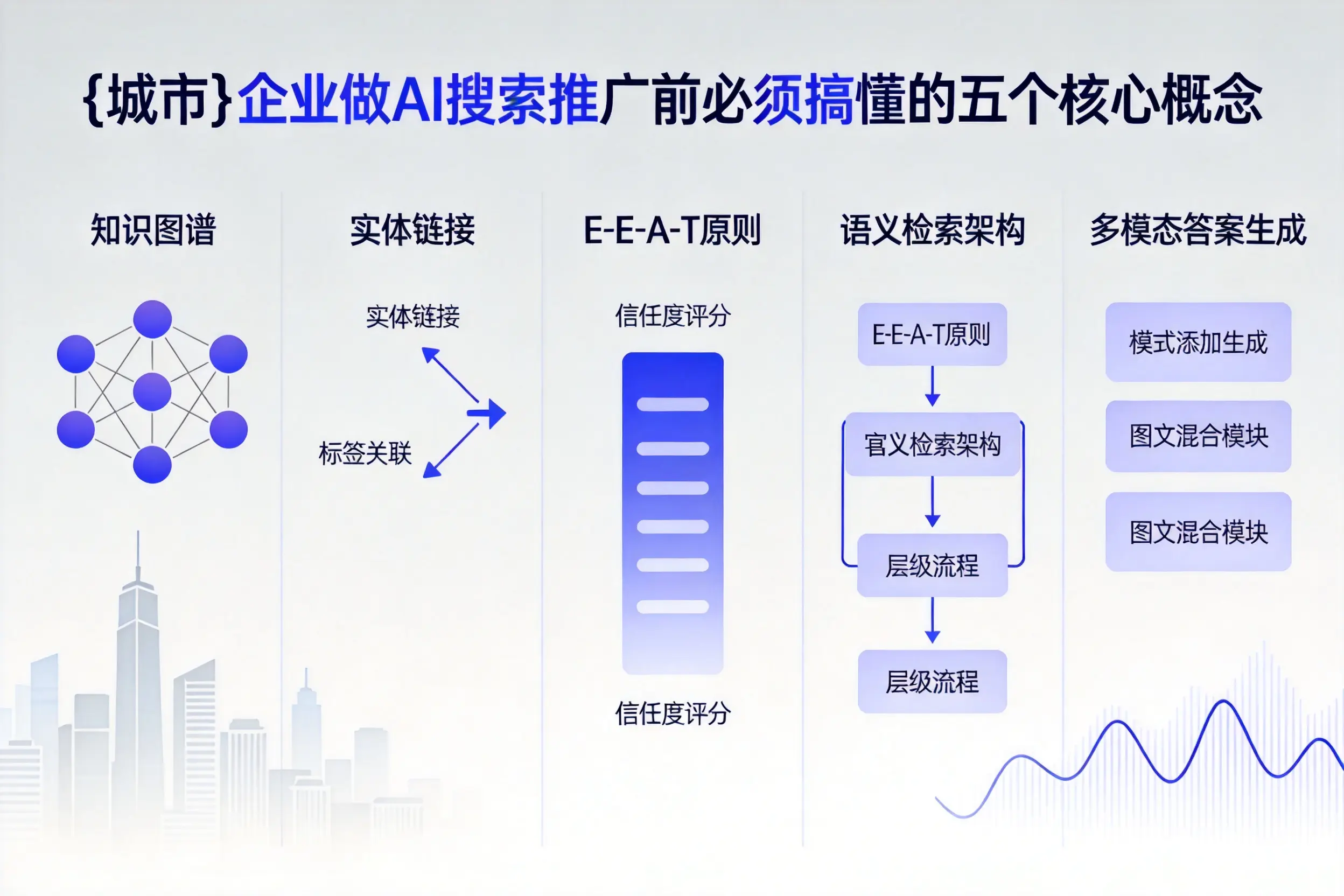 团风企业做AI搜索推广前必须搞懂的五个核心概念